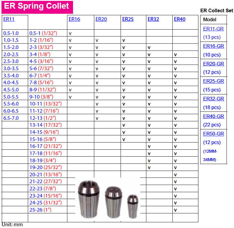 12pcs/Set inch System ER25 Spring Collet 